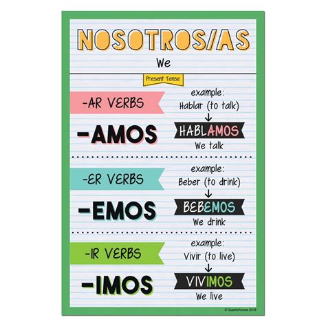 nosotras conjugation|nosotros conjugation chart.